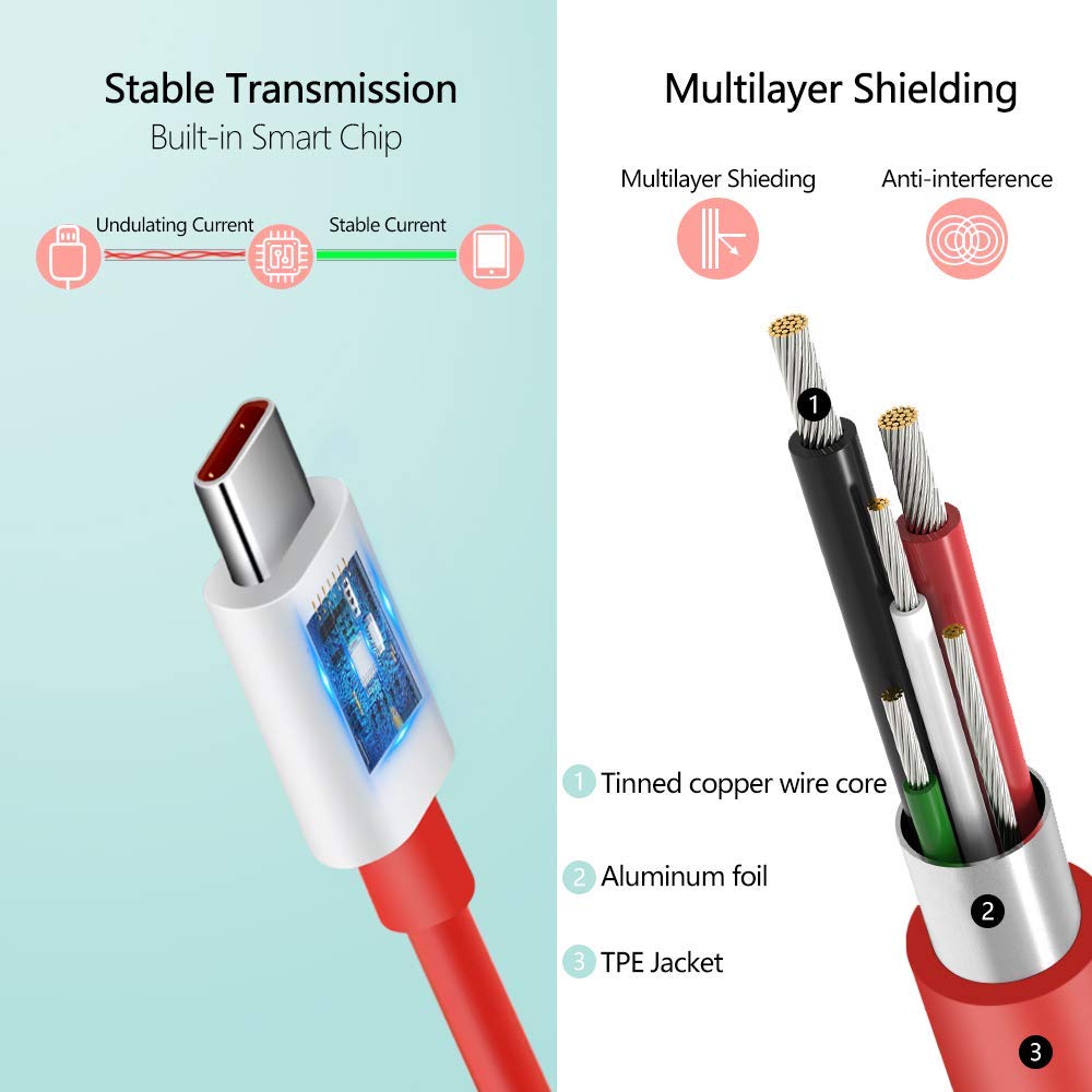 TVN 65W SUPEVOOC Fast Charger with Type-C Cable - DropSr